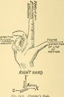 An illustration from A dictionary of electrical words, terms and phrases (1898)