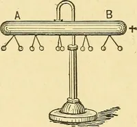An illustration from A dictionary of electrical words, terms and phrases (1898)