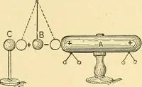 An illustration from A dictionary of electrical words, terms and phrases (1898)
