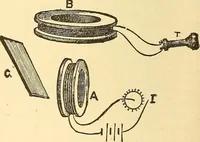 An illustration from A dictionary of electrical words, terms and phrases (1898)