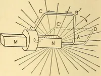 An illustration from A dictionary of electrical words, terms and phrases (1898)