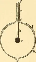 An illustration from A dictionary of electrical words, terms and phrases (1898)