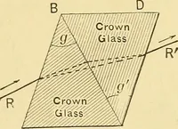 Picture 272 of 462 from A dictionary of electrical words, terms and phrases (1898), leaf 325
