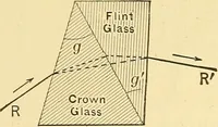 An illustration from A dictionary of electrical words, terms and phrases (1898)