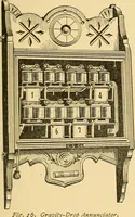 An illustration from A dictionary of electrical words, terms and phrases (1898)