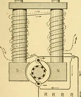 An illustration from A dictionary of electrical words, terms and phrases (1898)