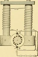 An illustration from A dictionary of electrical words, terms and phrases (1898)