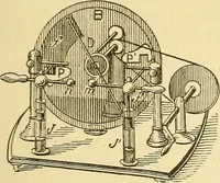 An illustration from A dictionary of electrical words, terms and phrases (1898)