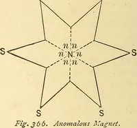 An illustration from A dictionary of electrical words, terms and phrases (1898)