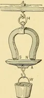 An illustration from A dictionary of electrical words, terms and phrases (1898)