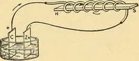 An illustration from A dictionary of electrical words, terms and phrases (1898)