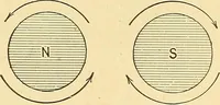 An illustration from A dictionary of electrical words, terms and phrases (1898)