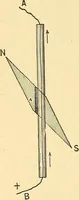 An illustration from A dictionary of electrical words, terms and phrases (1898)