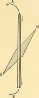 An illustration from A dictionary of electrical words, terms and phrases (1898)
