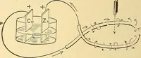 An illustration from A dictionary of electrical words, terms and phrases (1898)