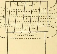An illustration from A dictionary of electrical words, terms and phrases (1898)