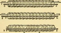 An illustration from A dictionary of electrical words, terms and phrases (1898)