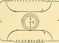 An illustration from A dictionary of electrical words, terms and phrases (1898)