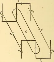 An illustration from A dictionary of electrical words, terms and phrases (1898)