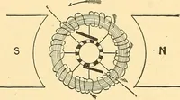 An illustration from A dictionary of electrical words, terms and phrases (1898)