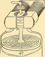 An illustration from A dictionary of electrical words, terms and phrases (1898)