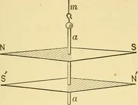 An illustration from A dictionary of electrical words, terms and phrases (1898)