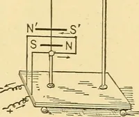 An illustration from A dictionary of electrical words, terms and phrases (1898)