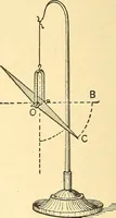 An illustration from A dictionary of electrical words, terms and phrases (1898)