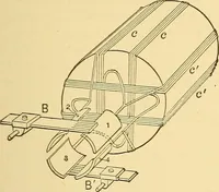 An illustration from A dictionary of electrical words, terms and phrases (1898)