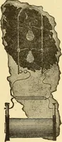 An illustration from A dictionary of electrical words, terms and phrases (1898)
