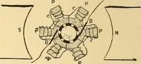 An illustration from A dictionary of electrical words, terms and phrases (1898)