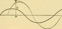 An illustration from A dictionary of electrical words, terms and phrases (1898)