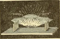 Picture 335 of 462 from A dictionary of electrical words, terms and phrases (1898), leaf 408