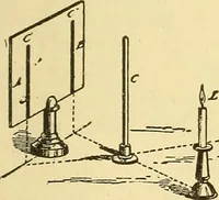 An illustration from A dictionary of electrical words, terms and phrases (1898)
