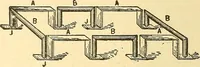 An illustration from A dictionary of electrical words, terms and phrases (1898)