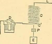 An illustration from A dictionary of electrical words, terms and phrases (1898)