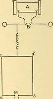 An illustration from A dictionary of electrical words, terms and phrases (1898)