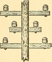 An illustration from A dictionary of electrical words, terms and phrases (1898)