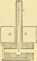 An illustration from A dictionary of electrical words, terms and phrases (1898)