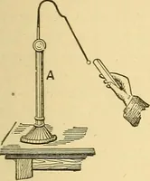 An illustration from A dictionary of electrical words, terms and phrases (1898)