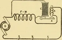 An illustration from A dictionary of electrical words, terms and phrases (1898)