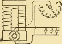 An illustration from A dictionary of electrical words, terms and phrases (1898)