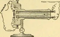 An illustration from A dictionary of electrical words, terms and phrases (1898)