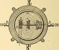 An illustration from A dictionary of electrical words, terms and phrases (1898)