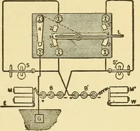An illustration from A dictionary of electrical words, terms and phrases (1898)