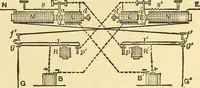 An illustration from A dictionary of electrical words, terms and phrases (1898)