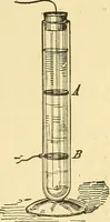 An illustration from A dictionary of electrical words, terms and phrases (1898)