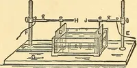 An illustration from A dictionary of electrical words, terms and phrases (1898)