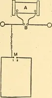 An illustration from A dictionary of electrical words, terms and phrases (1898)