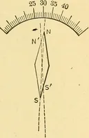 An illustration from A dictionary of electrical words, terms and phrases (1898)